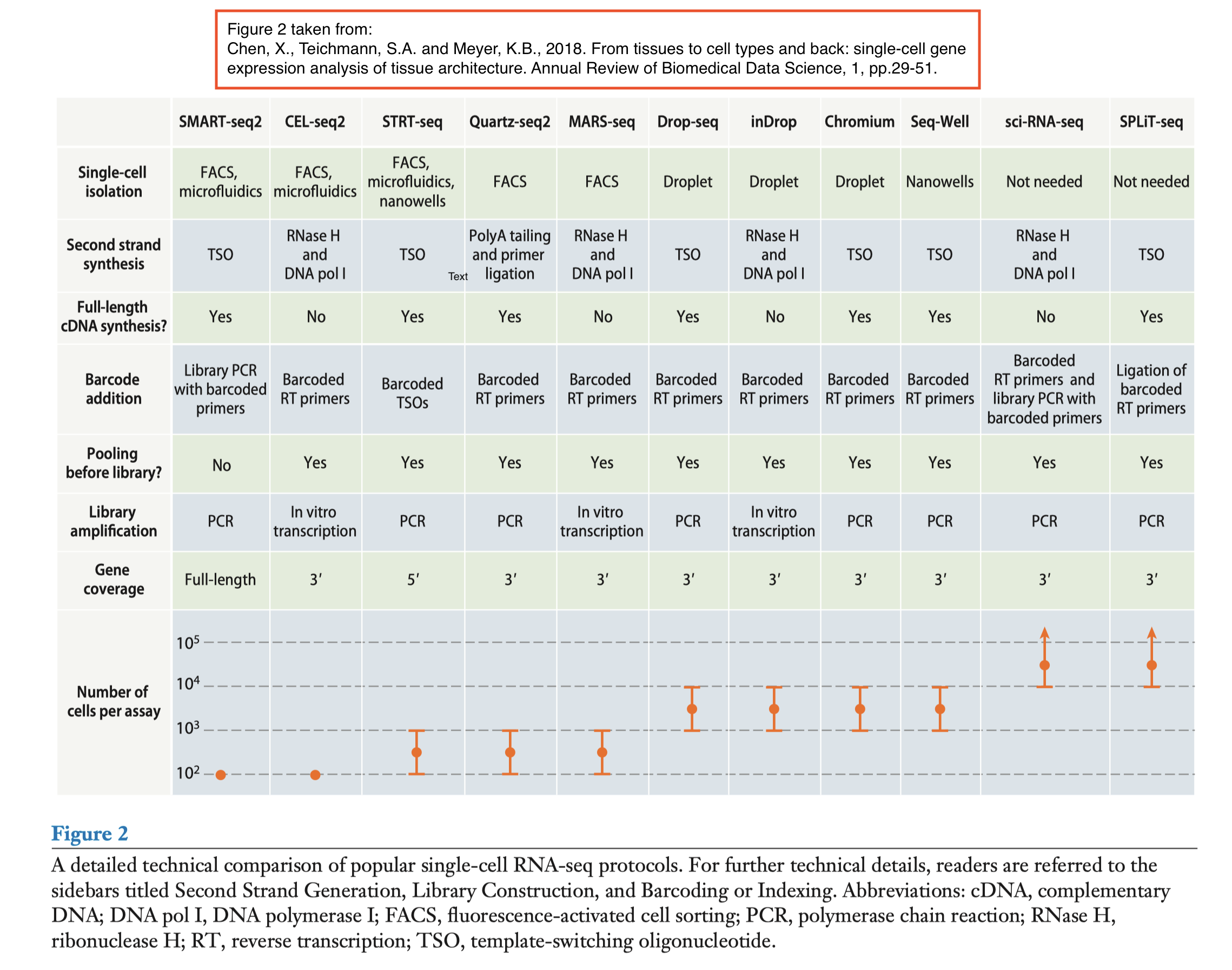 scRNA-Seq scRNASeq Technologies